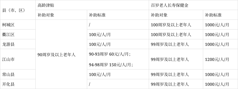 医疗保健津贴标准保健津贴