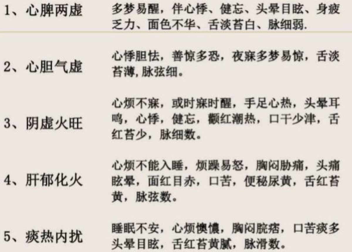 失眠症的病程标准是每周至少三次至少几个月对吗失眠症的病程标准是每周至少三次至少几个月