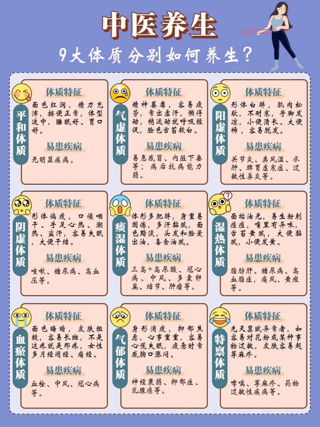 九种体质养生法九种体质养生