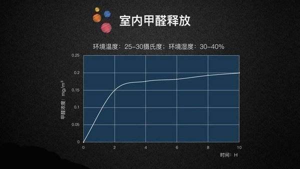 100平米除甲醛大概多少钱,100平米除甲醛大概多少钱青岛