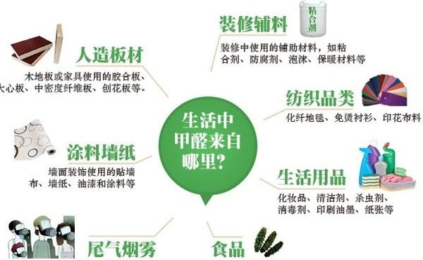 长时间吸收甲醛的危害长时间吸收甲醛的危害是什么