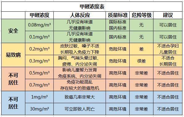 甲醛容易溶于水吗,甲醛是不是易溶于水