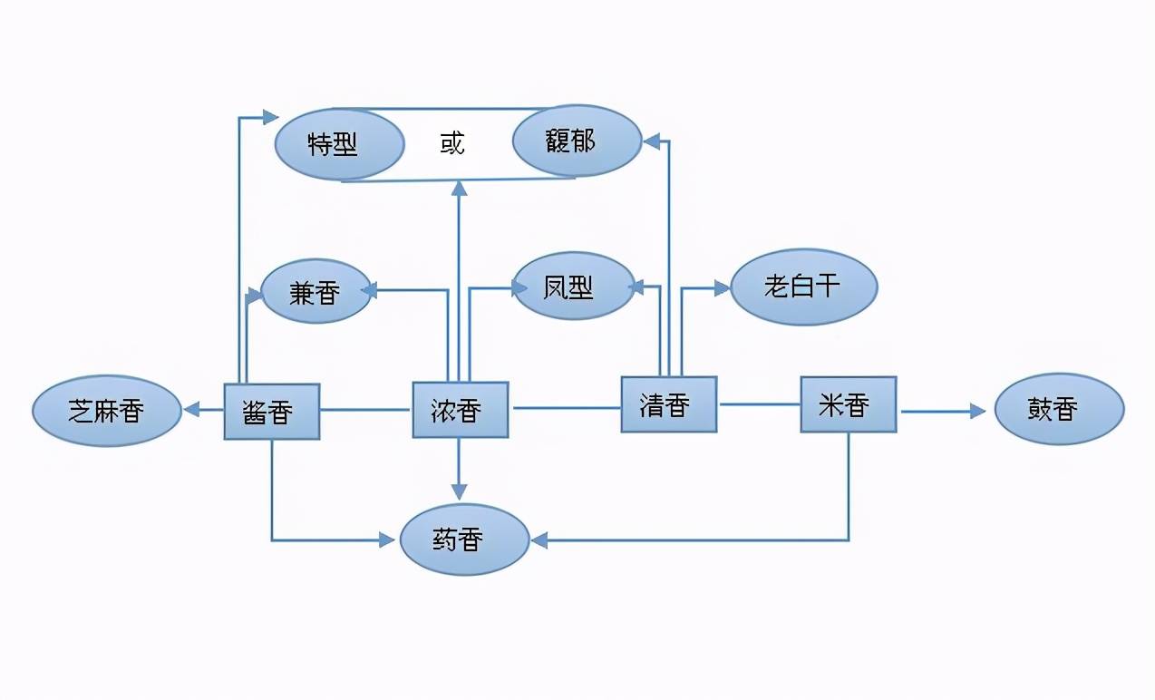 白酒文化知识简介,白酒文化知识