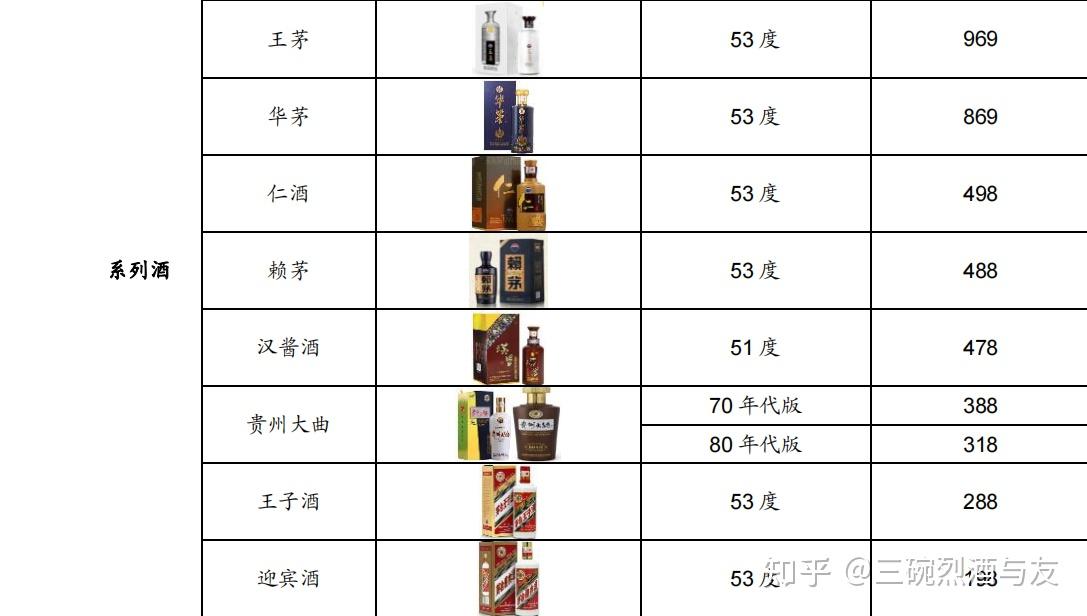 名酒排行榜前100名,中国白酒最新排名一览表