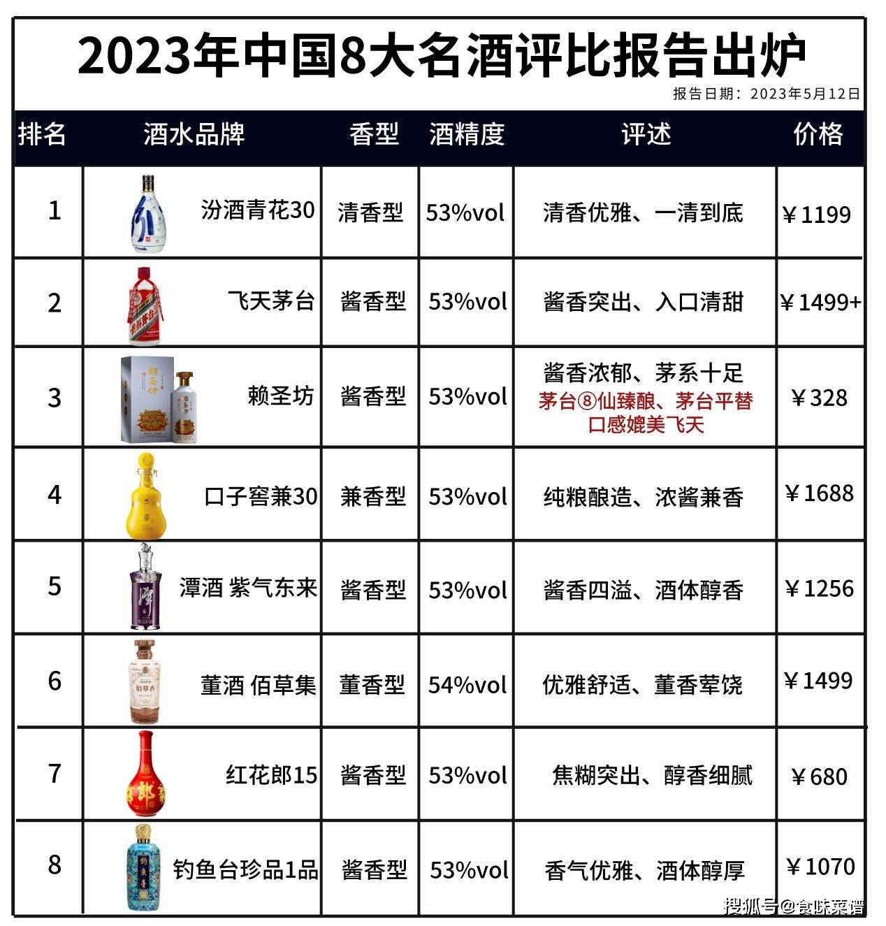 中国白酒收藏价值排行,白酒收藏价值排行