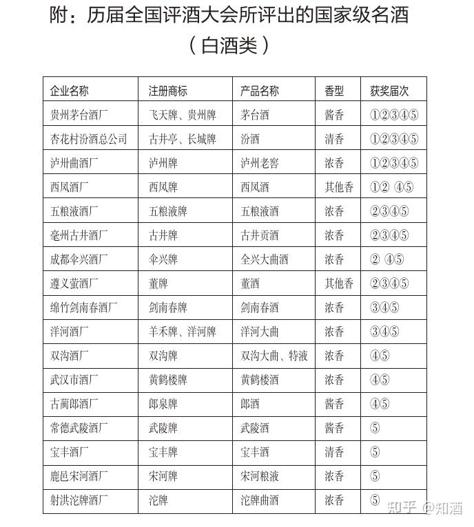 中国白酒收藏价值排行,白酒收藏价值排行