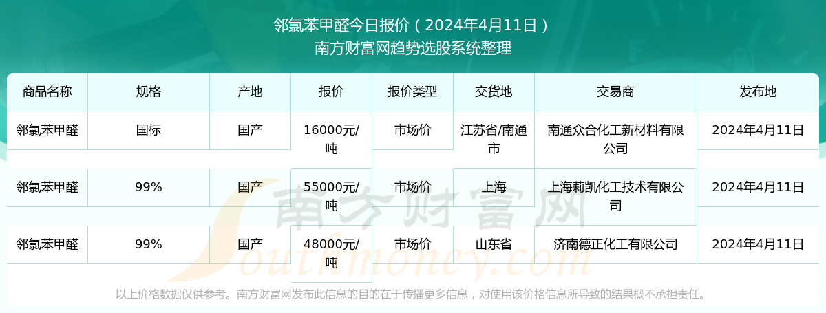 邻氯苯甲醛合成工艺,邻氯苯甲醛分子量