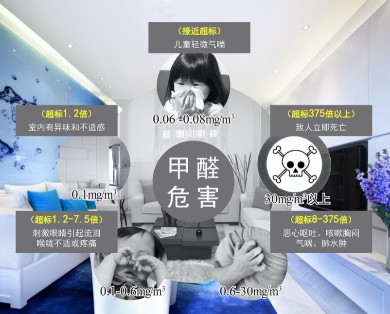 甲醛中毒多久会得白血病,甲醛中毒多久会引起白血病