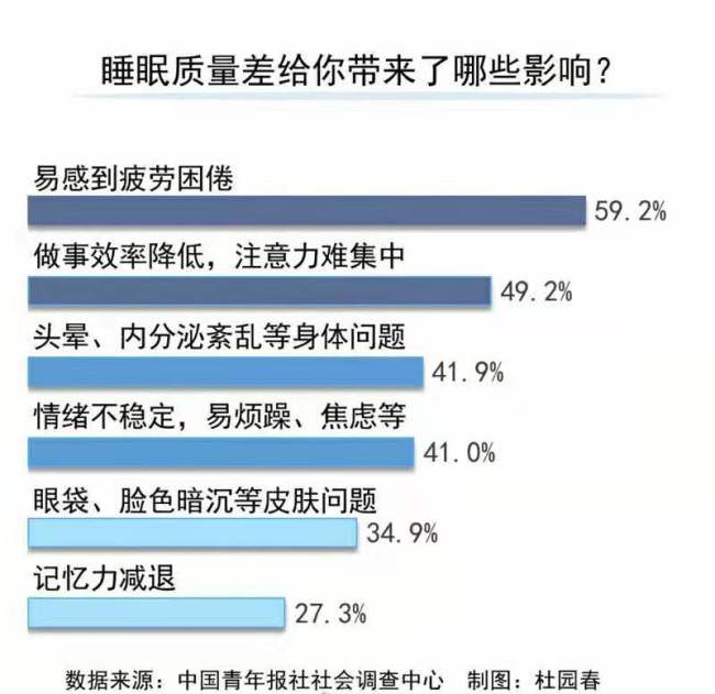 关于失眠什么原因引起的该怎么解决的信息