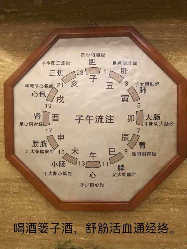 五行经络养生,五行经络养生法