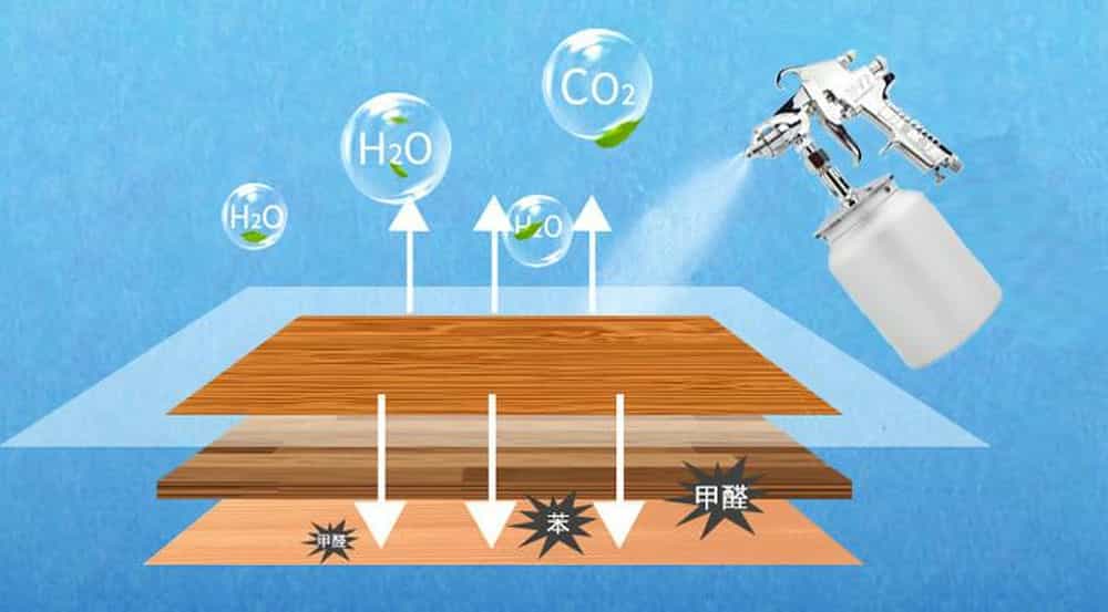 甲醛处理方法,甲醛处理方法好吗我需要时间