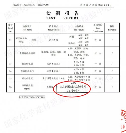 e1级甲醛释放量标准是多少?可以告诉我吗?,e1级甲醛释放量是多少