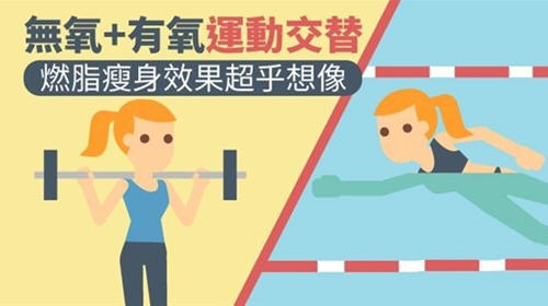 无氧运动减肥无氧运动减肥操