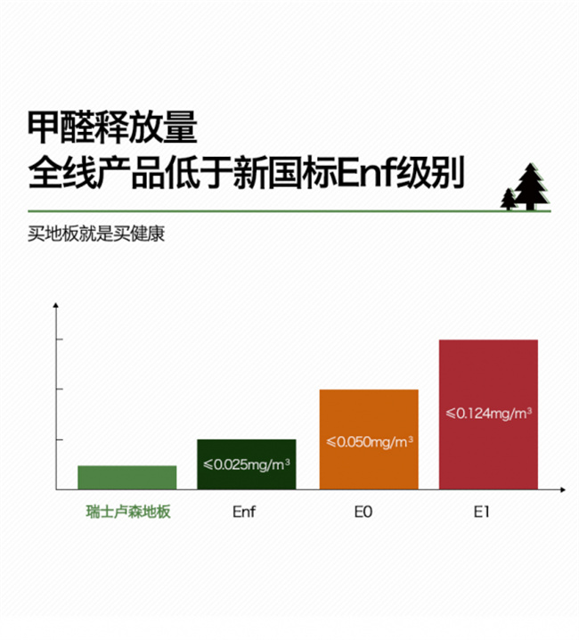 国标e0级甲醛释放量是多少,e0级甲醛释放量是多少