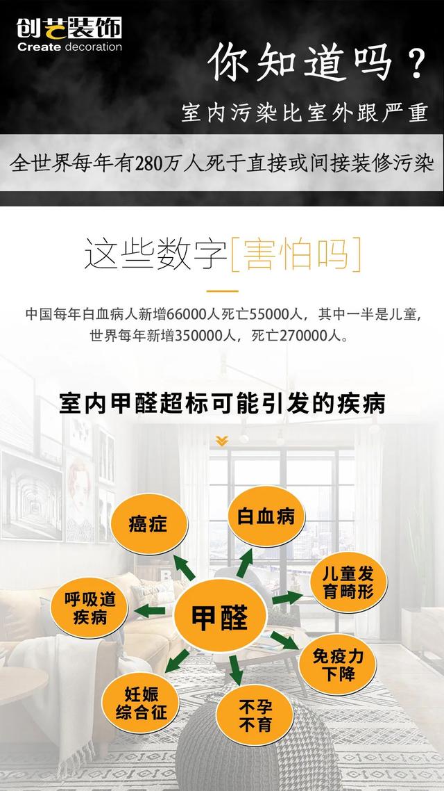 甲醛对身体的伤害,甲醛对身体的伤害多久能恢复