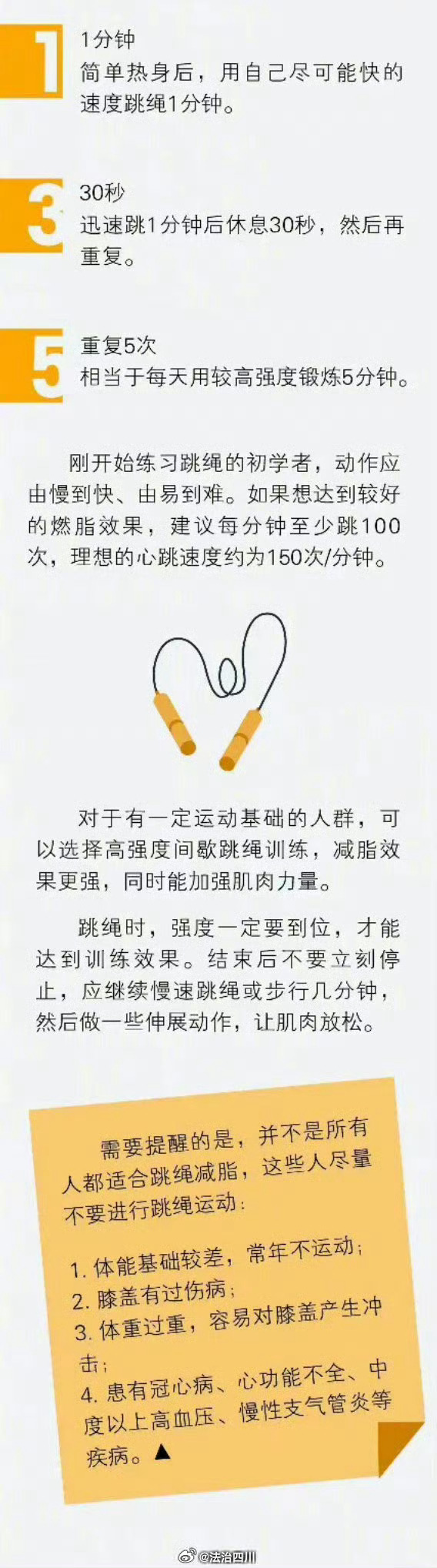 跳绳减肥多久见效跳绳可以减肥吗?一天跳多少次