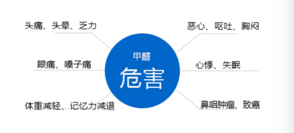 甲醛中毒初期的症状表现有哪些甲醛中毒初期症状怎么治疗