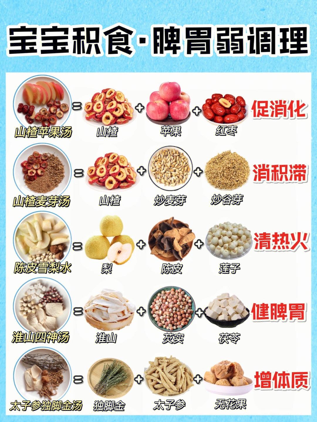 养胃食谱,小朋友养胃食谱
