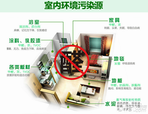 除甲醛最有效的土方法除甲醛最有用的办法