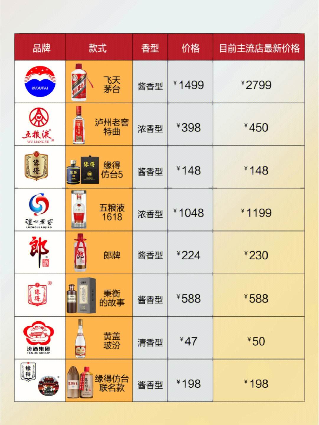 中国白酒排行榜前二十名中国白酒排行榜前二十名品牌