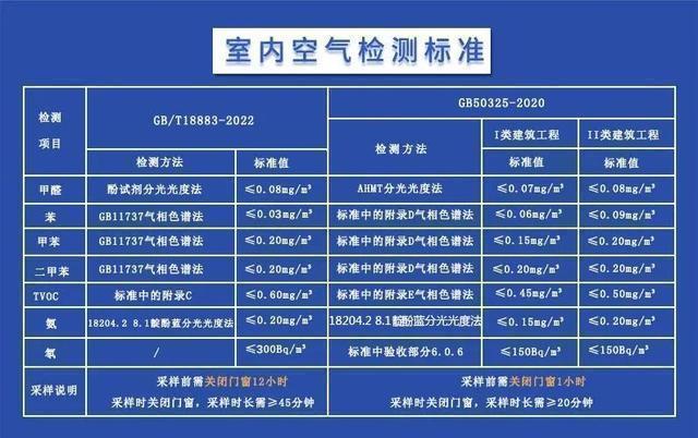 甲醛检测正常值是多少适合宝宝住甲醛检测正常值是多少