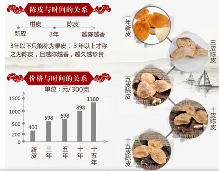 陈皮的制作方法,陈皮的制作方法 家庭