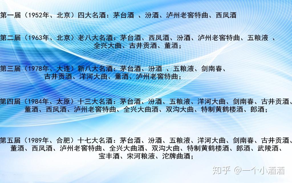 中国名酒评选有几届中国名酒评选历届排名