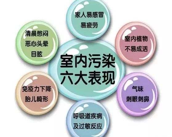 甲醛超标的危害图片甲醛超标的危害