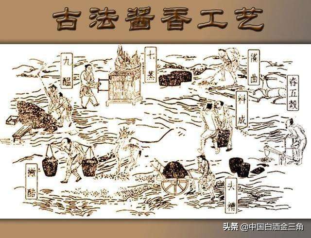 中国白酒的起源中国白酒的起源与特点