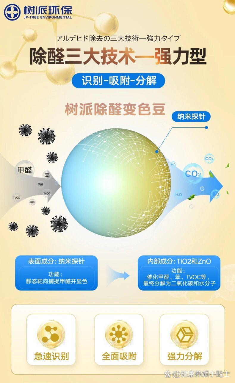 甲醛中毒的表现与解救方法,甲醛中毒的解决办法