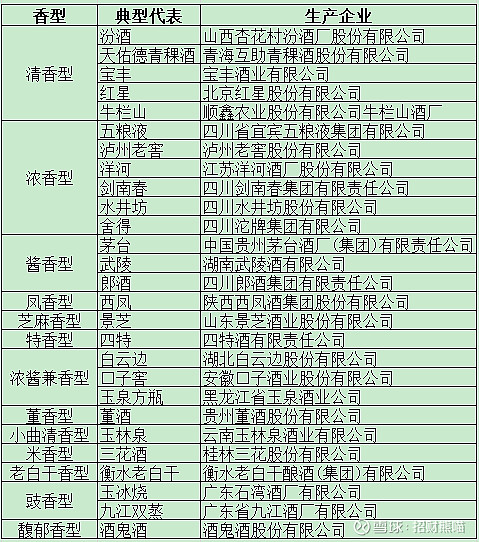 新手做白酒销售从哪儿入手,关于白酒的专业知识