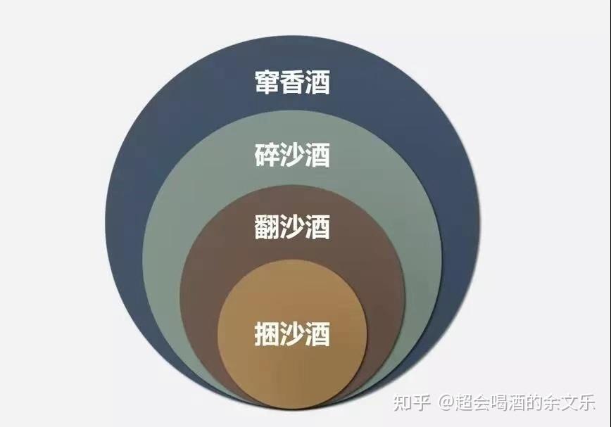 如何介绍白酒推广大使的话术,如何介绍白酒