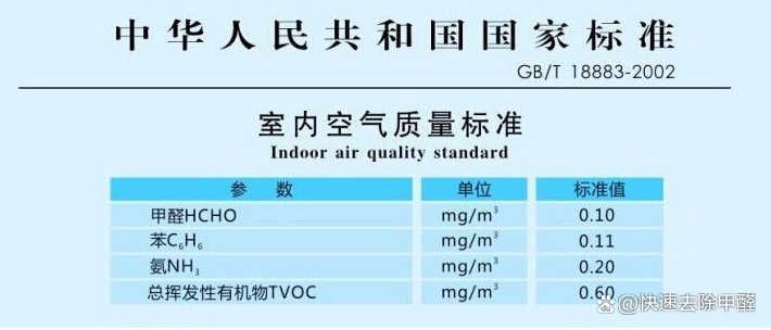 甲醛含量014,开窗后可以住吗,甲醛含量0.1