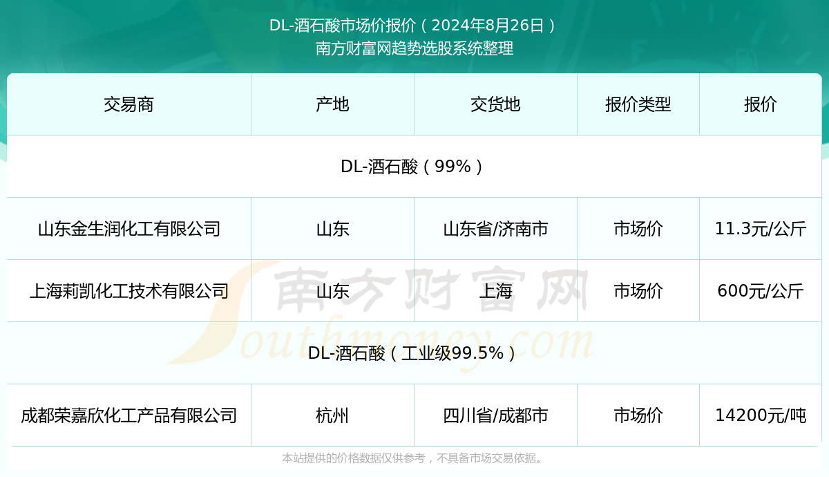 查白酒价格的网站查白酒价格的app叫什么