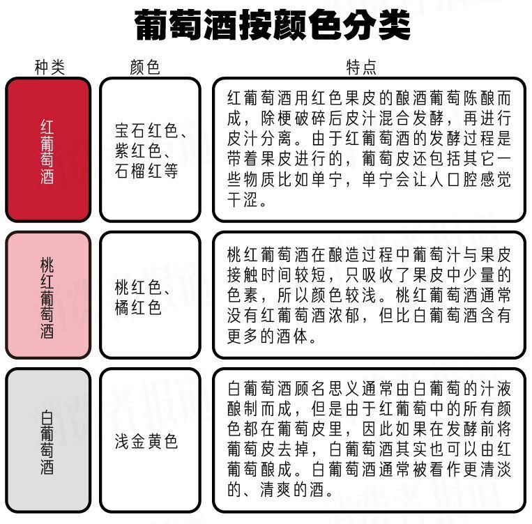 白酒分为几种香型,酒的分类有哪些