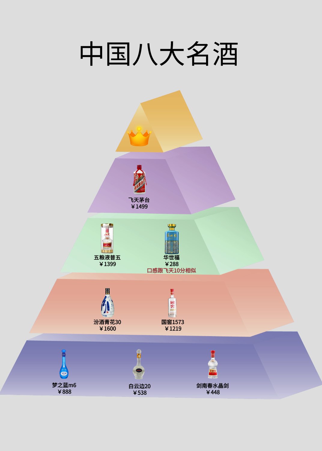 中国八大名酒分别是什么酒,中国八大名酒排名有哪些