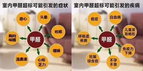 甲醛中毒都有哪些症状怎么治疗慢性的简单介绍