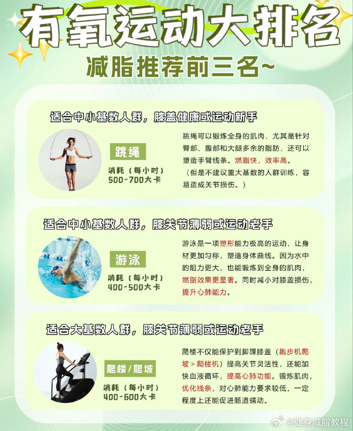 减肥哪家减肥哪家买