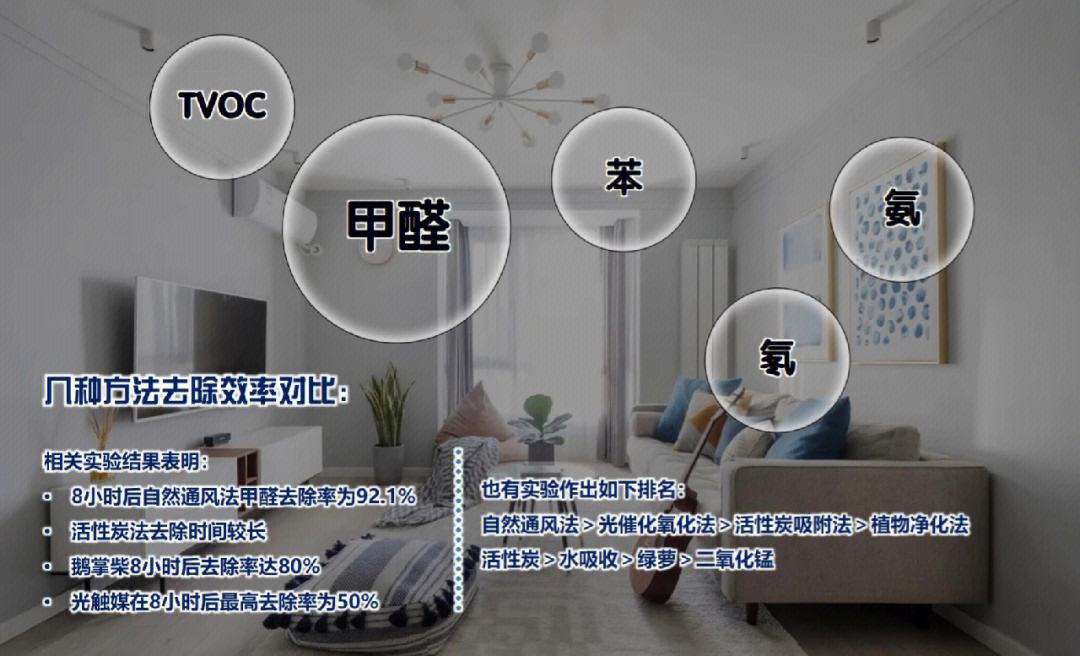 去除甲醛有什么好办法,去除甲醛有什么好办法吗