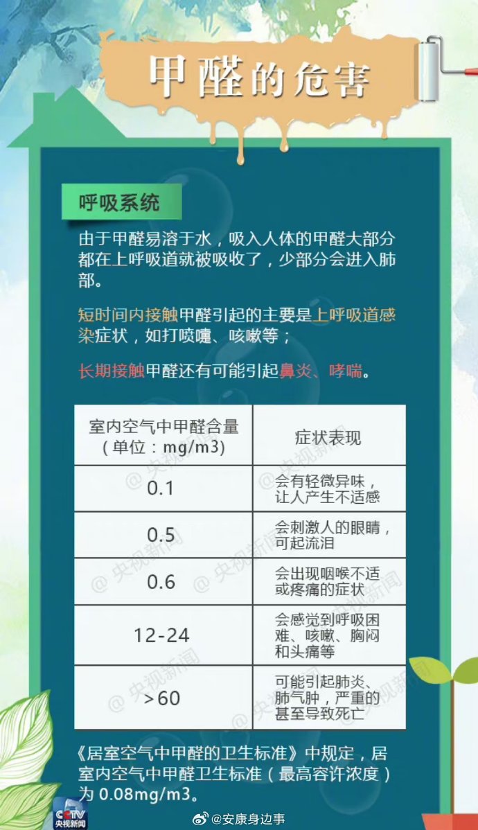 甲醛超标会有什么危害,甲醛超标危害大吗