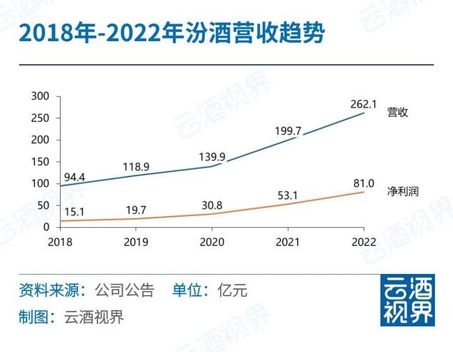 2020年中国白酒行业市场现状分析2020年中国白酒行业市场现状分析图