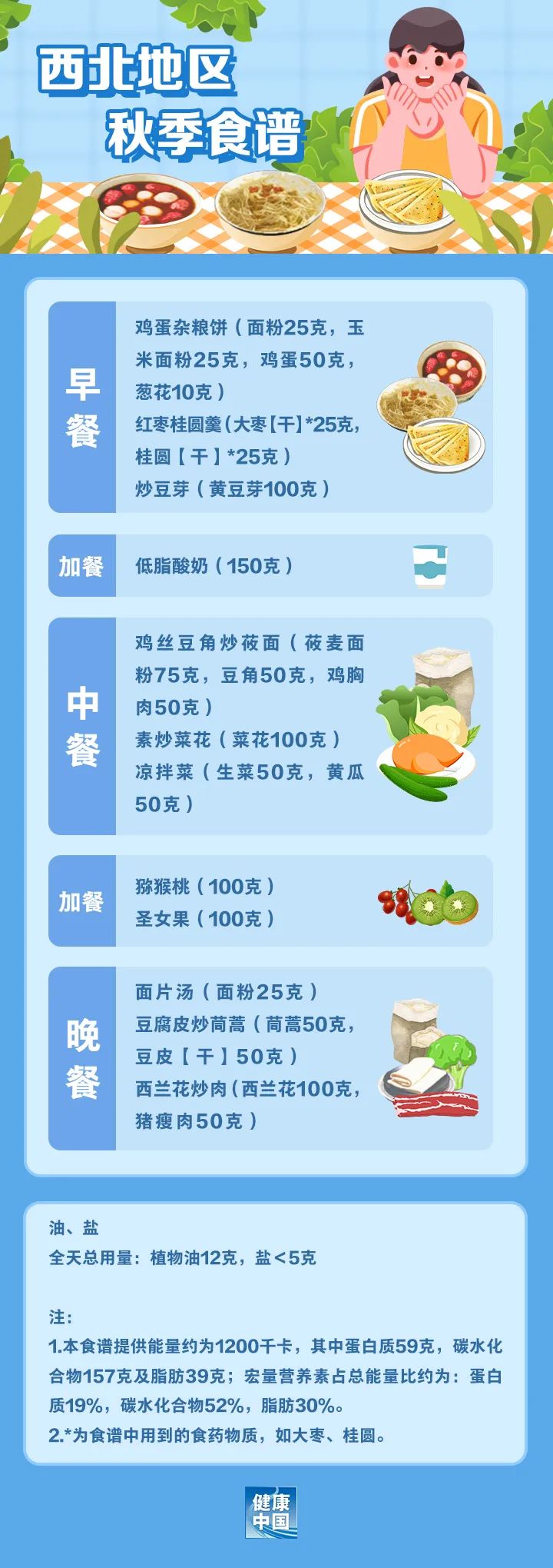 减肥食谱一日三餐安排表,减肥食谱