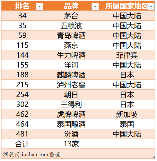 中国酒分为哪五大类中国酒可以分为哪五类