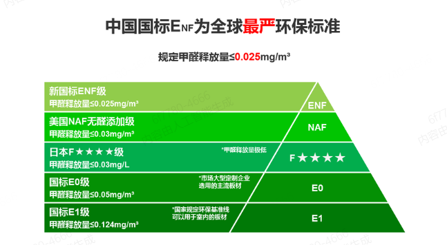 甲醛含量e0级标准,甲醛含量e0级标准值是多少