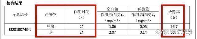 怎样让甲醛快速释放挥发掉怎样让甲醛快速释放挥发