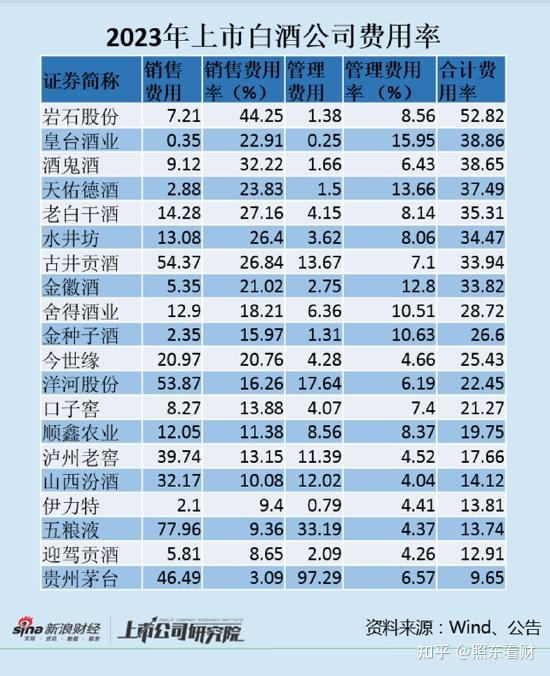 中国白酒厂排名中国白酒厂排名前十名