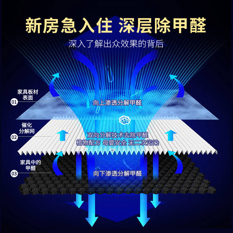 甲醛怎么去除最有效 知乎甲醛怎么去最好的方法