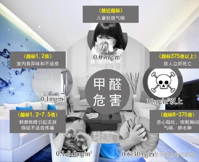 甲醛对身体伤害甲醛对人体伤害大吗