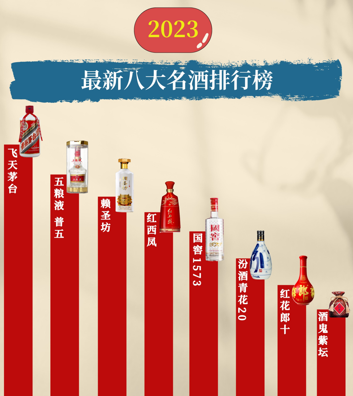中国最早八大名酒排名,中国最早八大名酒排名第一是谁