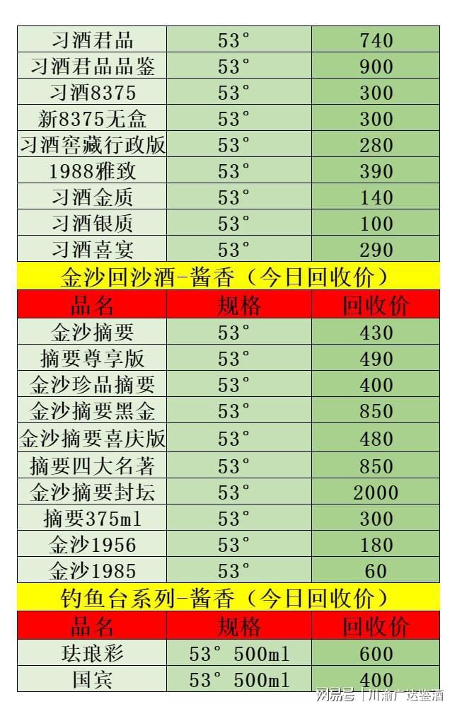 茅台酒回收价格行情,茅台酒回收价格行情走势图